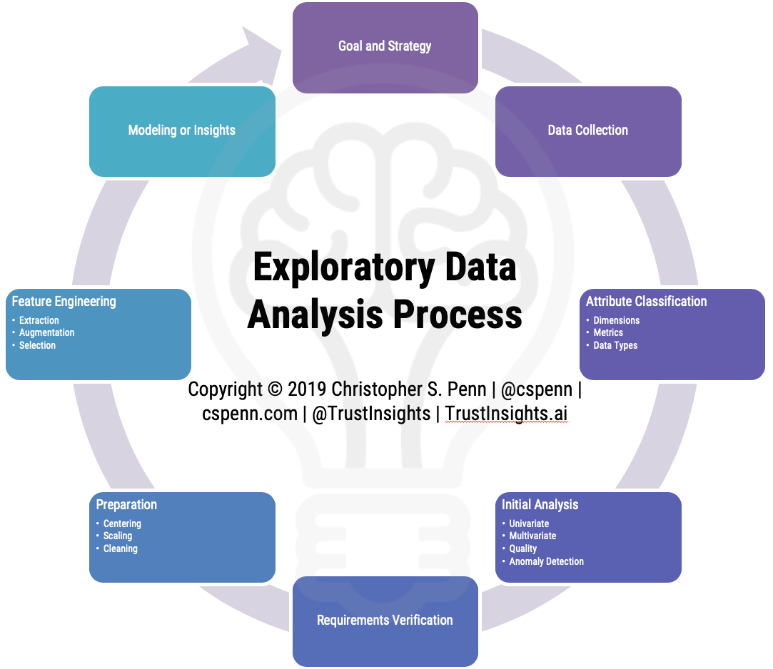 信任洞察的探索性數據分析框架